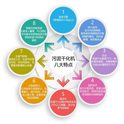 污泥低溫干化機結(jié)構(gòu)解析