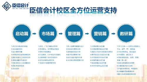 臣信會(huì)計(jì) 創(chuàng)業(yè)轉(zhuǎn)型十字路口，如何借勢(shì)會(huì)計(jì)培訓(xùn)東風(fēng)