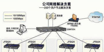 杭州專業(yè)上門服務(wù) 網(wǎng)絡(luò)布線、打印機(jī)維修與通信設(shè)備維護(hù)一站式解決方案