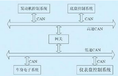 汽車CAN總線生態(tài)系統(tǒng) 從方案提供商到教學(xué)與維修的閉環(huán)服務(wù)