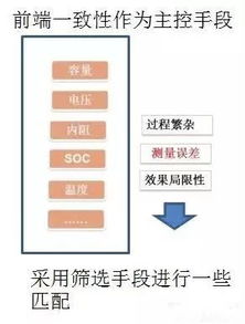 鋰離子電池的一致性 動力電池系統壽命與質保的核心挑戰